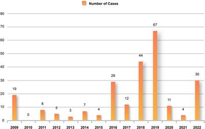 Risk factors for death associated with severe influenza in children and the impact of the COVID-19 pandemic on clinical characteristics
